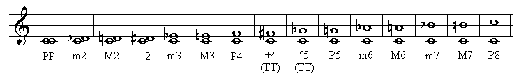 diatonic-and-chromatic-interval-qualities-and-consonant-and-dissonant